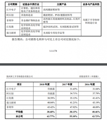 供应商客户竞争对手‘三捧神工’ 神工股份能在半导体销售赛道脱颖而出吗？