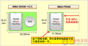 富士通推出4Mbit FRAM新品，半导体存储市场迎新变量