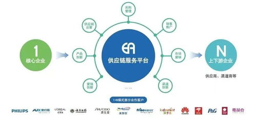 850亿供应链大佬，强势入场 半导体销售的崭新局面